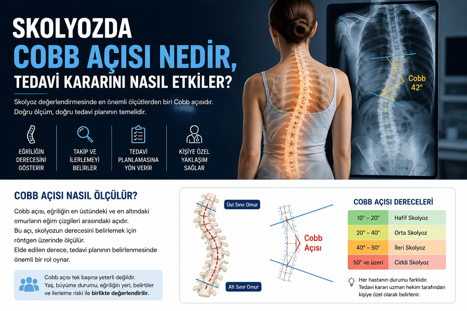 Skolyozda Cobb Açısı