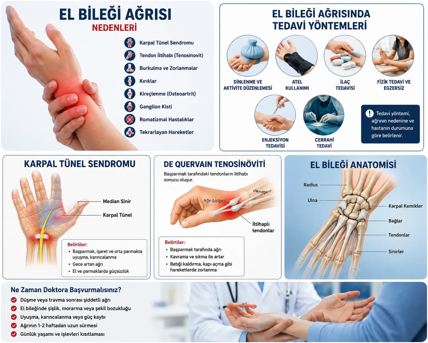 El bileği ağrısı nedenleri ve tedavisi